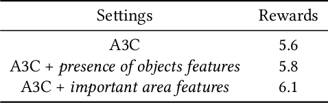 Figure 2 for Deep Reinforcement Learning Boosted by External Knowledge
