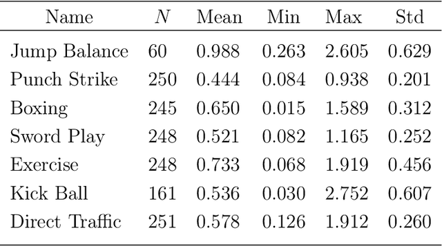 Figure 1 for Synthetic Human Model Dataset for Skeleton Driven Non-rigid Motion Tracking and 3D Reconstruction