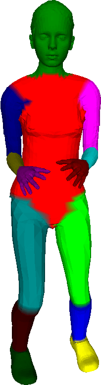 Figure 3 for Synthetic Human Model Dataset for Skeleton Driven Non-rigid Motion Tracking and 3D Reconstruction