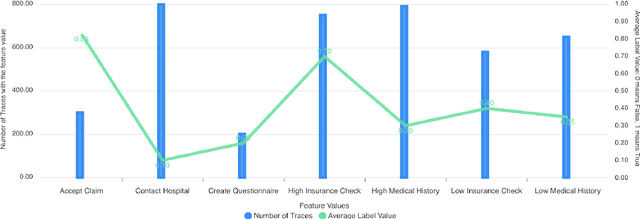 Figure 4 for Explainable Predictive Process Monitoring: A User Evaluation