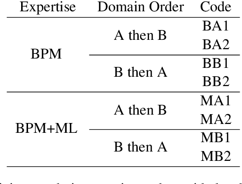 Figure 2 for Explainable Predictive Process Monitoring: A User Evaluation