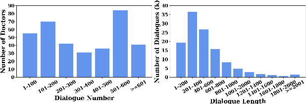 Figure 3 for Doctor Recommendation in Online Health Forums via Expertise Learning