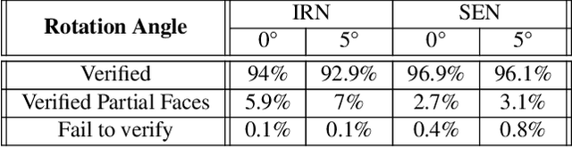 Figure 2 for PROVES: Establishing Image Provenance using Semantic Signatures