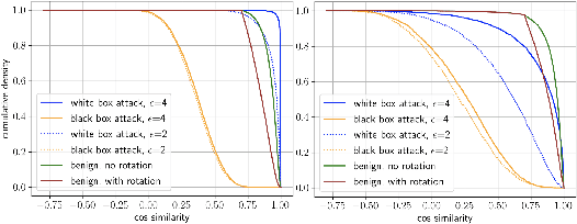 Figure 4 for PROVES: Establishing Image Provenance using Semantic Signatures