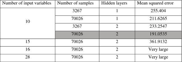 Figure 2 for Predicting County Level Corn Yields Using Deep Long Short Term Memory Models