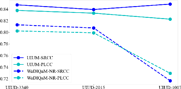 Figure 3 for Utility-Oriented Underwater Image Quality Assessment Based on Transfer Learning