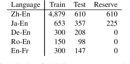 Figure 1 for A Supervised Word Alignment Method based on Cross-Language Span Prediction using Multilingual BERT