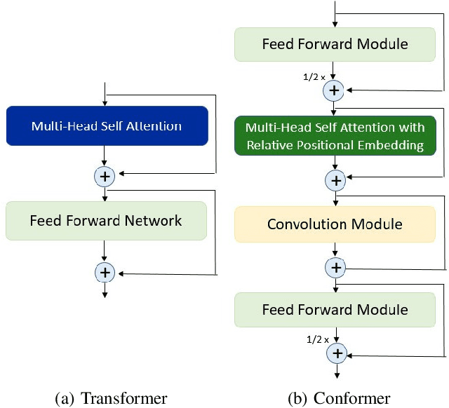 Figure 2 for ESPnet-ONNX: Bridging a Gap Between Research and Production
