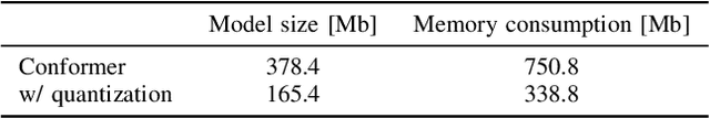 Figure 4 for ESPnet-ONNX: Bridging a Gap Between Research and Production