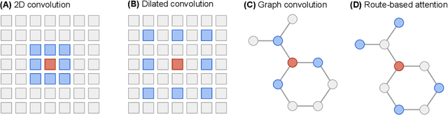 Figure 1 for Graph Informer Networks for Molecules