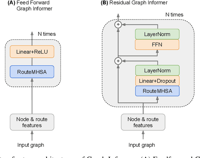 Figure 3 for Graph Informer Networks for Molecules