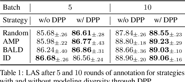 Figure 1 for Diversity-Aware Batch Active Learning for Dependency Parsing