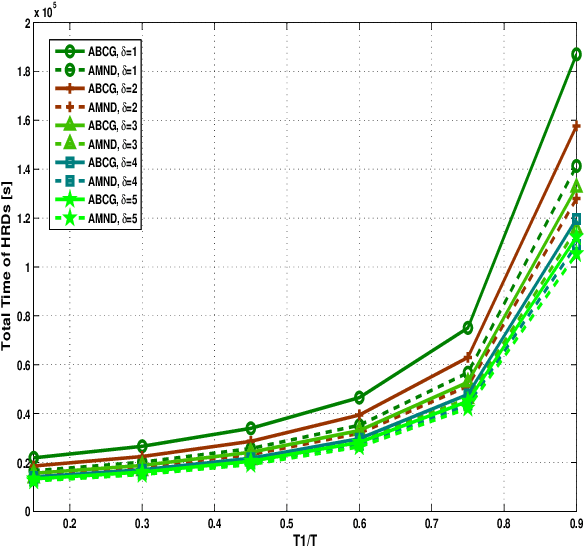 Figure 2 for Mobile Device Association and Resource Allocation in Small-Cell IoT Networks with Mobile Edge Computing and Caching