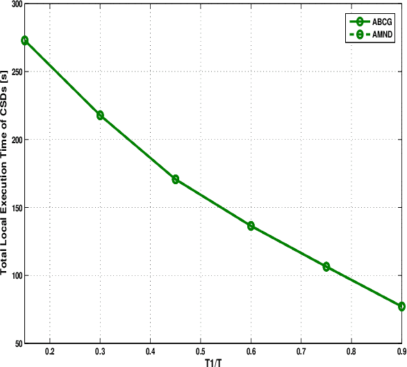 Figure 3 for Mobile Device Association and Resource Allocation in Small-Cell IoT Networks with Mobile Edge Computing and Caching