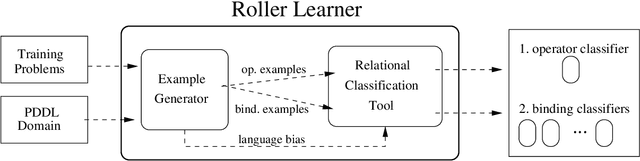 Figure 1 for Scaling up Heuristic Planning with Relational Decision Trees