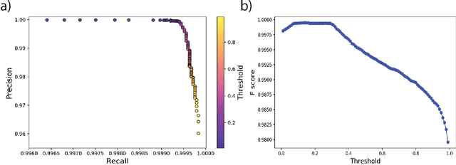 Figure 3 for CRED: A Deep Residual Network of Convolutional and Recurrent Units for Earthquake Signal Detection