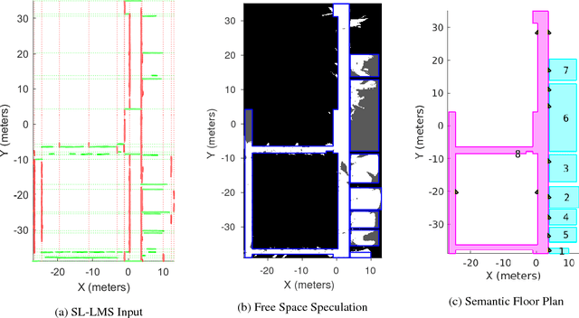Figure 2 for Predictive and Semantic Layout Estimation for Robotic Applications in Manhattan Worlds