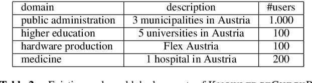 Figure 3 for KnowledgeCheckR: Intelligent Techniques for Counteracting Forgetting