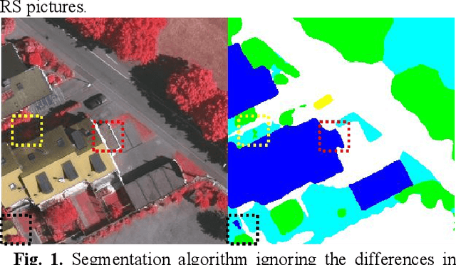 Figure 1 for Improved-Flow Warp Module for Remote Sensing Semantic Segmentation
