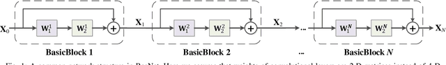Figure 1 for Joint Matrix Decomposition for Deep Convolutional Neural Networks Compression