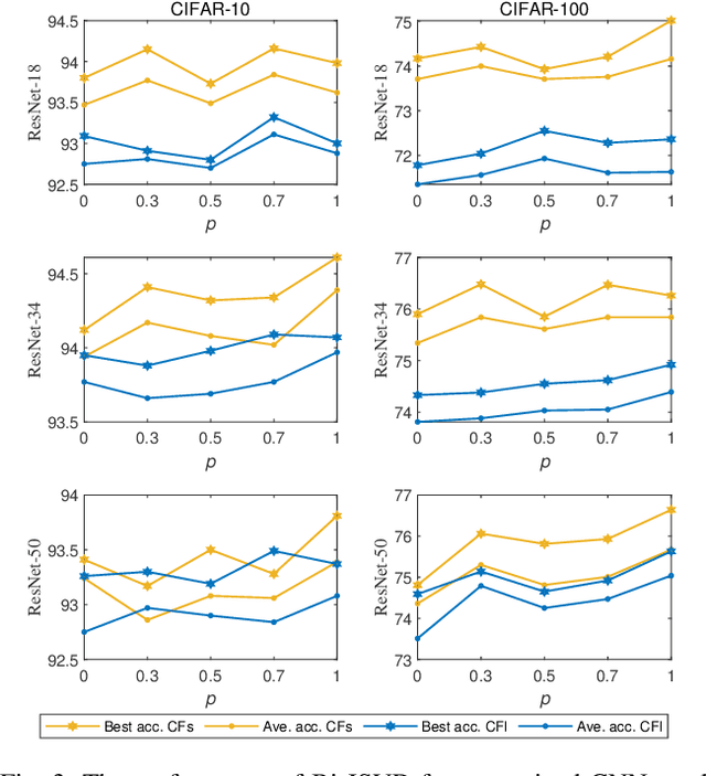Figure 3 for Joint Matrix Decomposition for Deep Convolutional Neural Networks Compression