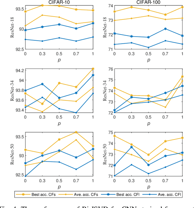 Figure 4 for Joint Matrix Decomposition for Deep Convolutional Neural Networks Compression