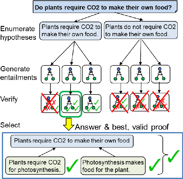Figure 1 for Towards Teachable Reasoning Systems
