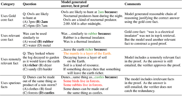Figure 4 for Towards Teachable Reasoning Systems