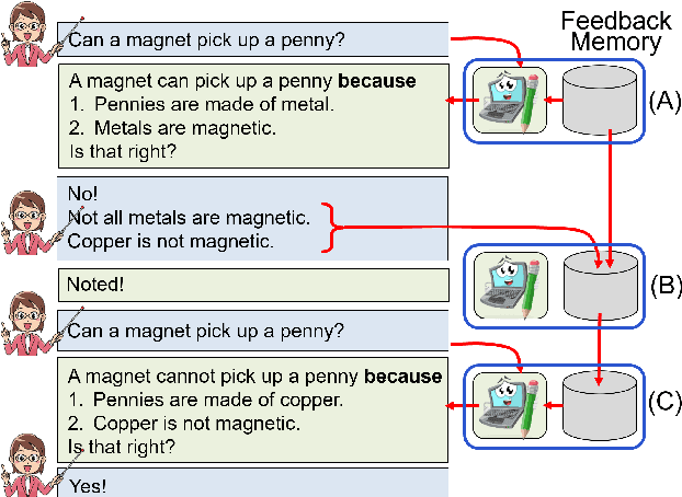 Figure 3 for Towards Teachable Reasoning Systems