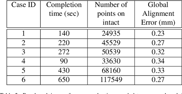 Figure 4 for A System for 3D Reconstruction Of Comminuted Tibial Plafond Bone Fractures