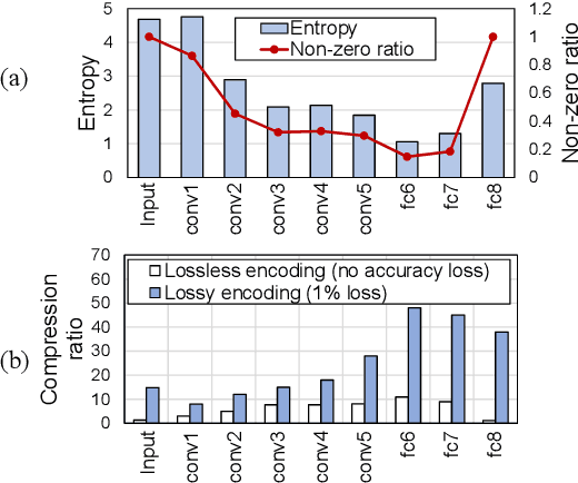 Figure 4 for Edge-Host Partitioning of Deep Neural Networks with Feature Space Encoding for Resource-Constrained Internet-of-Things Platforms