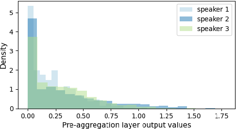 Figure 3 for Transport-Oriented Feature Aggregation for Speaker Embedding Learning