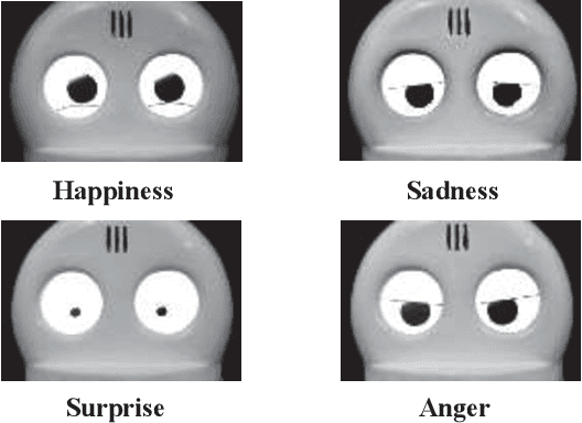 Figure 4 for Frailty Care Robot for Elderly and Its Application for Physical and Psychological Support