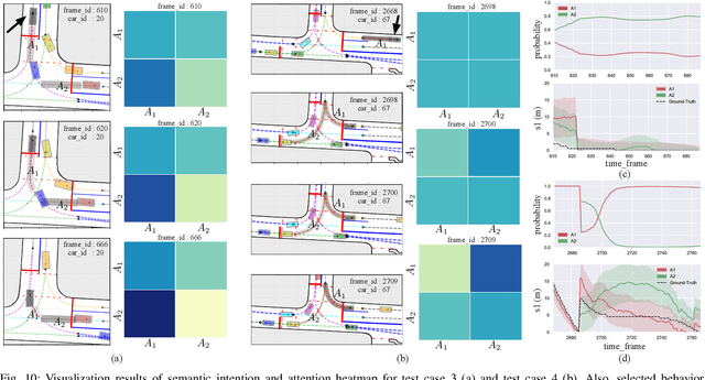 Figure 2 for Scenario-Transferable Semantic Graph Reasoning for Interaction-Aware Probabilistic Prediction