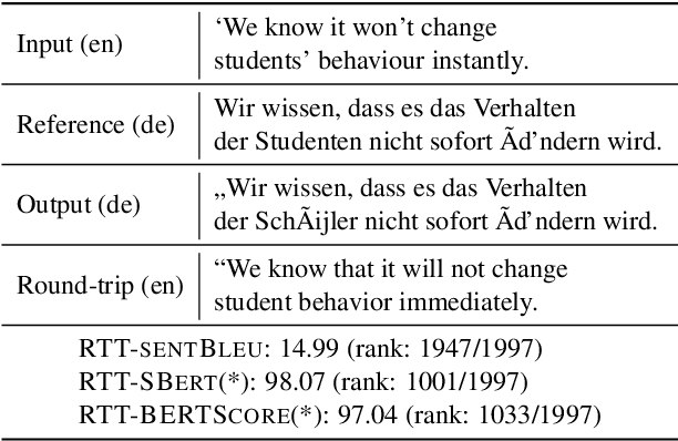 Figure 1 for Revisiting Round-Trip Translation for Quality Estimation