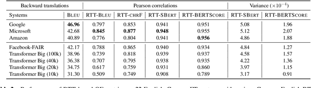 Figure 3 for Revisiting Round-Trip Translation for Quality Estimation