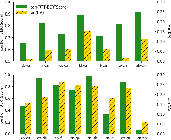 Figure 2 for Revisiting Round-Trip Translation for Quality Estimation
