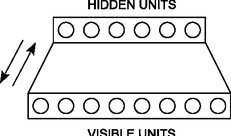Figure 2 for On Feature Reduction using Deep Learning for Trend Prediction in Finance
