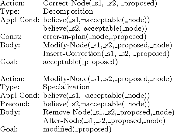 Figure 2 for Response Generation in Collaborative Negotiation