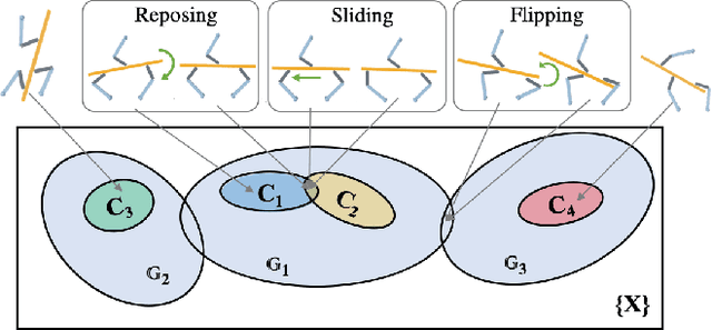 Figure 2 for Learning Hierarchical Control for Robust In-Hand Manipulation