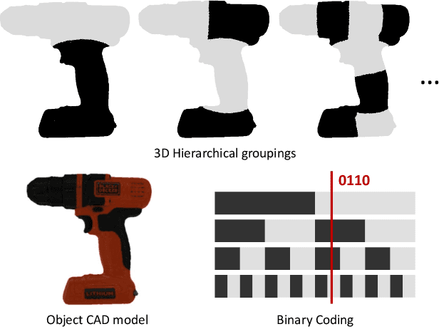Figure 1 for ZebraPose: Coarse to Fine Surface Encoding for 6DoF Object Pose Estimation