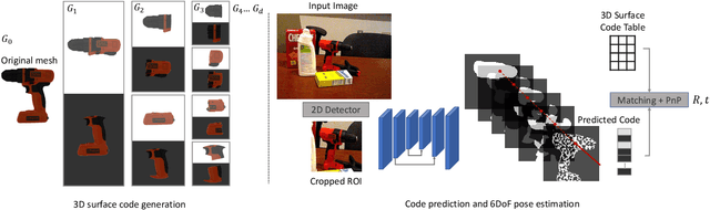 Figure 3 for ZebraPose: Coarse to Fine Surface Encoding for 6DoF Object Pose Estimation