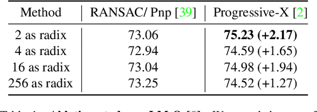 Figure 2 for ZebraPose: Coarse to Fine Surface Encoding for 6DoF Object Pose Estimation
