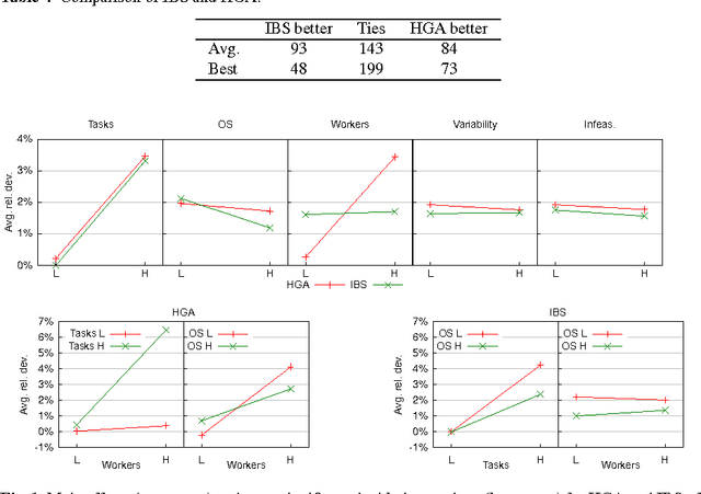 Figure 2 for Simple heuristics for the assembly line worker assignment and balancing problem