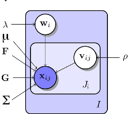 Figure 1 for Improving Facial Analysis and Performance Driven Animation through Disentangling Identity and Expression