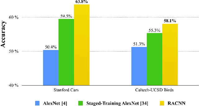 Figure 4 for Convolutional Low-Resolution Fine-Grained Classification