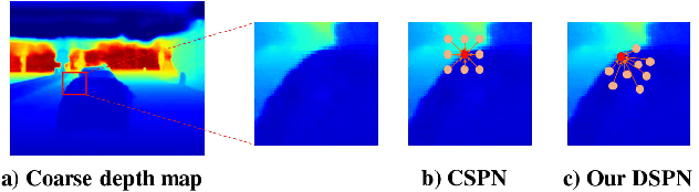 Figure 1 for Deformable spatial propagation network for depth completion