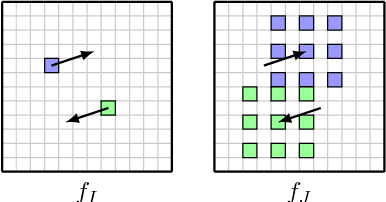 Figure 2 for Devon: Deformable Volume Network for Learning Optical Flow