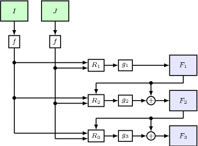 Figure 3 for Devon: Deformable Volume Network for Learning Optical Flow