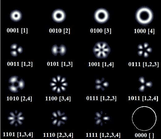 Figure 2 for Deep Learning with Persistent Homology for Orbital Angular Momentum (OAM) Decoding